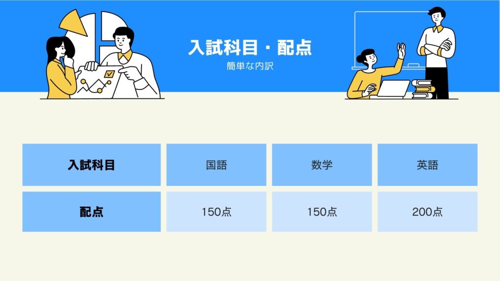 神戸大学海洋政策学部（文系）の入試科目・配点